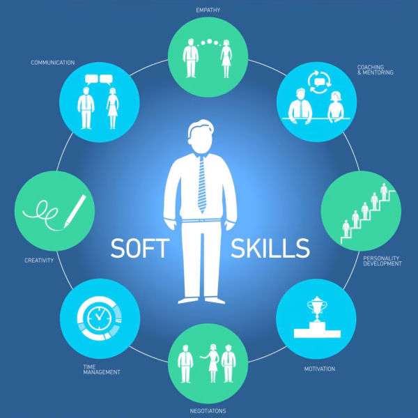 Ten Soft Skills You Need